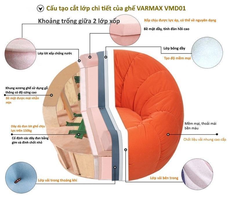 Cấu tạo chi tiết ghế thư giãn Varmax VMD01